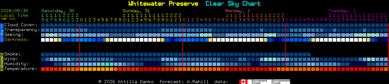 Current forecast for Whitewater Preserve Clear Sky Chart
