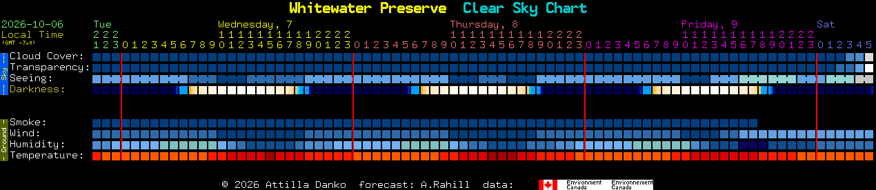 Current forecast for Whitewater Preserve Clear Sky Chart