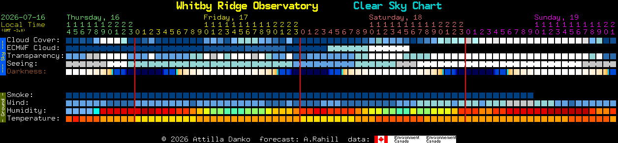 Current forecast for Whitby Ridge Observatory Clear Sky Chart