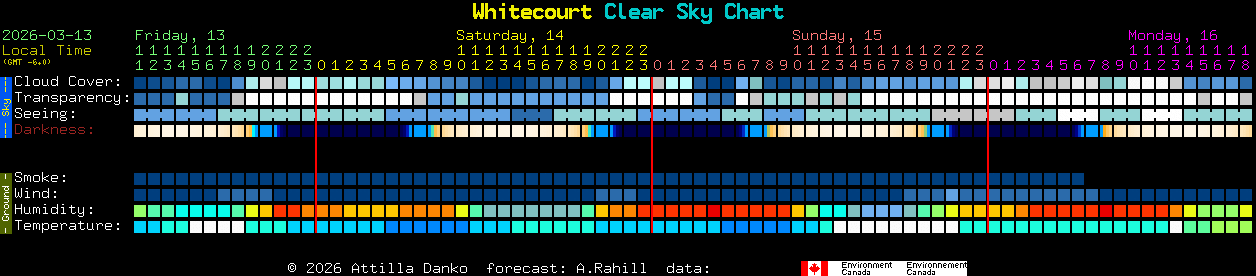 Current forecast for Whitecourt Clear Sky Chart