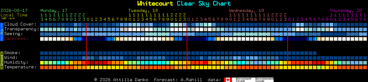 Current forecast for Whitecourt Clear Sky Chart
