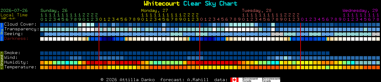 Current forecast for Whitecourt Clear Sky Chart