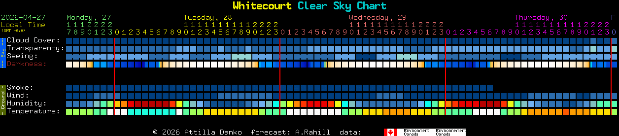 Current forecast for Whitecourt Clear Sky Chart