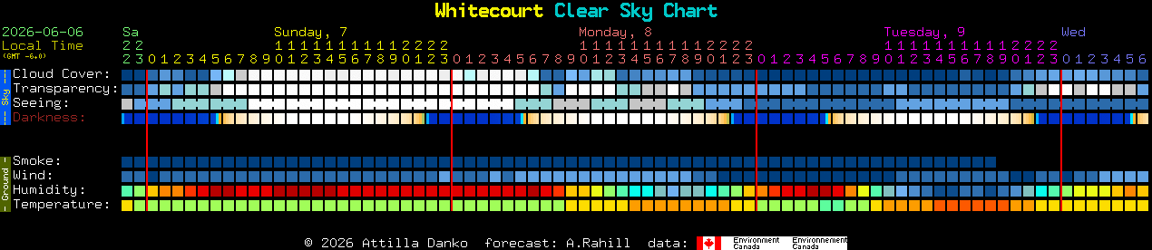 Current forecast for Whitecourt Clear Sky Chart