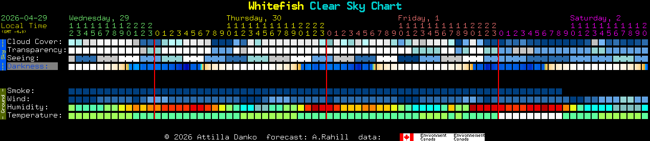 Current forecast for Whitefish Clear Sky Chart