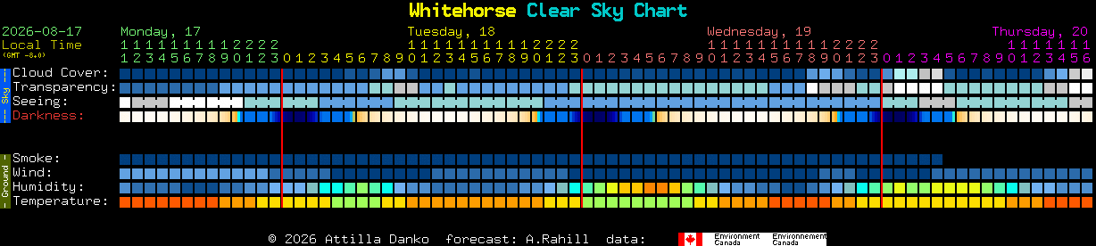 Current forecast for Whitehorse Clear Sky Chart