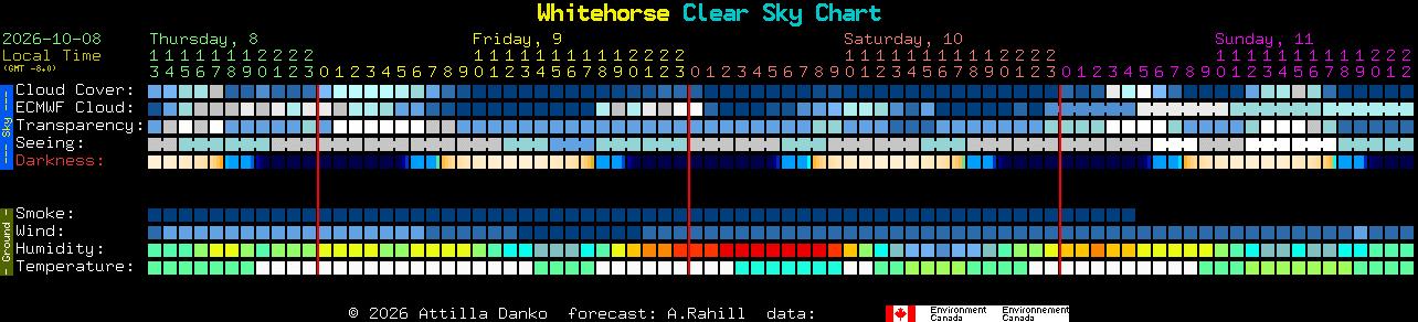 Current forecast for Whitehorse Clear Sky Chart