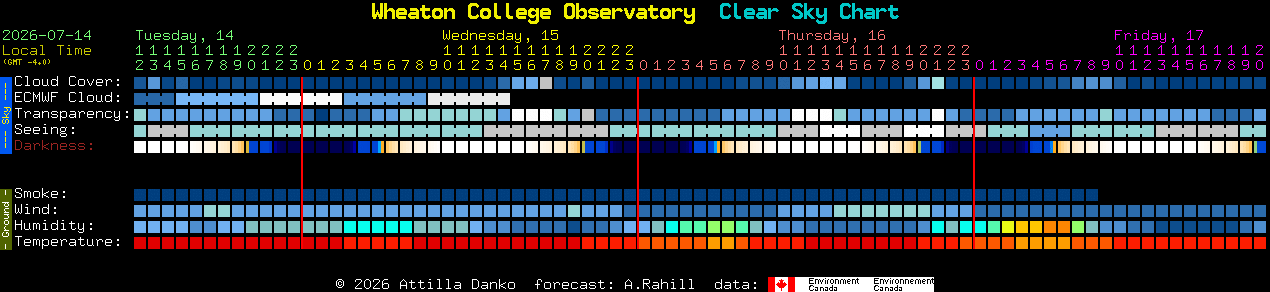 Current forecast for Wheaton College Observatory Clear Sky Chart