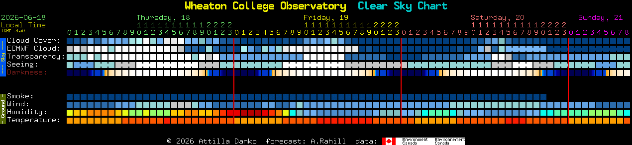 Current forecast for Wheaton College Observatory Clear Sky Chart