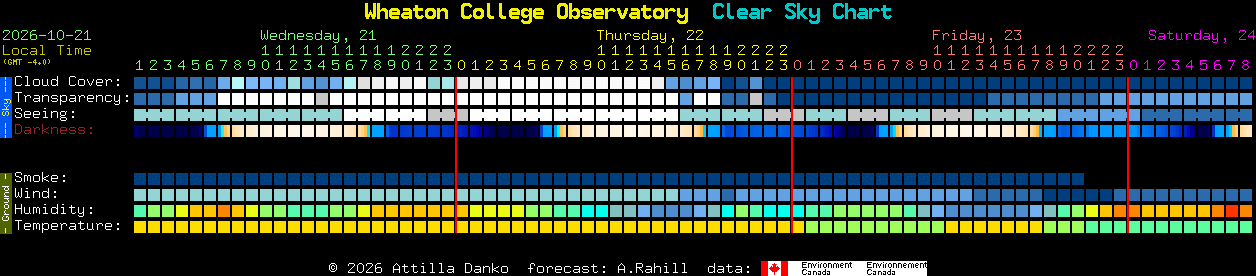 Current forecast for Wheaton College Observatory Clear Sky Chart