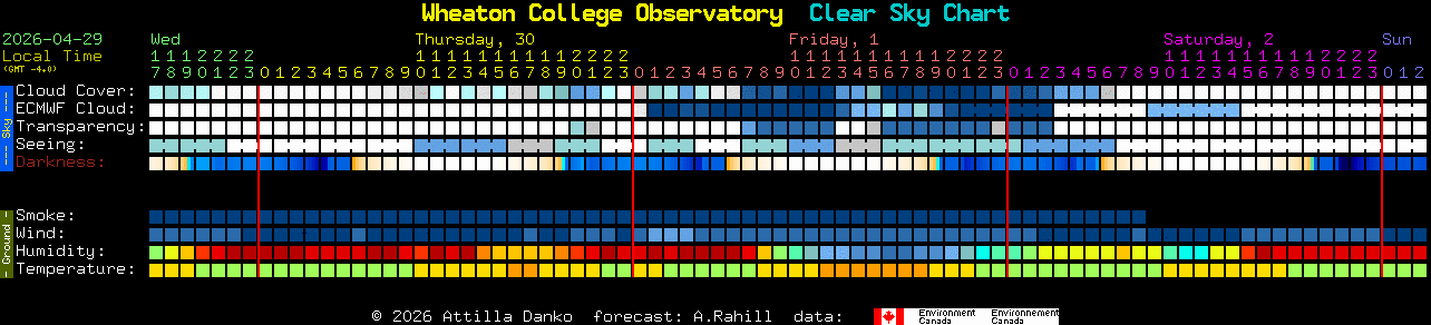 Current forecast for Wheaton College Observatory Clear Sky Chart
