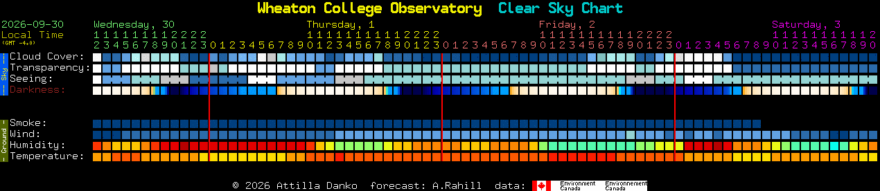 Current forecast for Wheaton College Observatory Clear Sky Chart