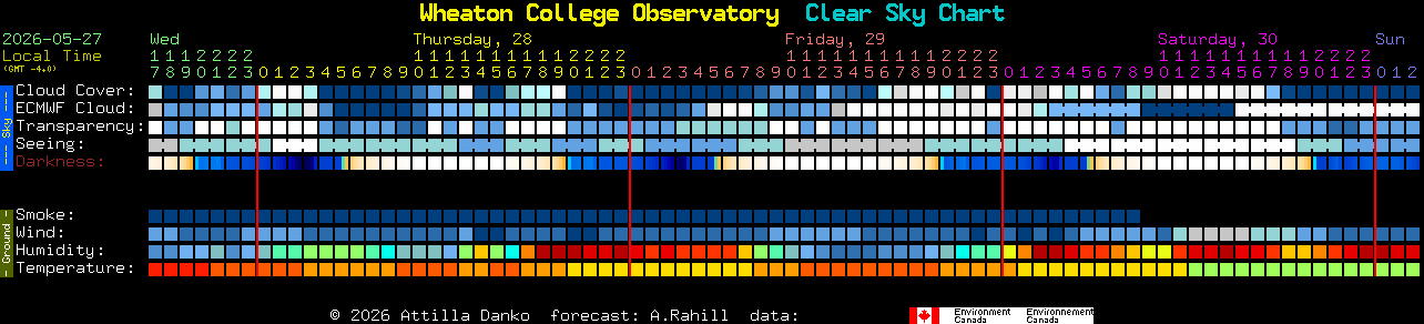 Current forecast for Wheaton College Observatory Clear Sky Chart