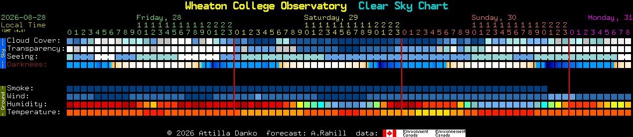Current forecast for Wheaton College Observatory Clear Sky Chart