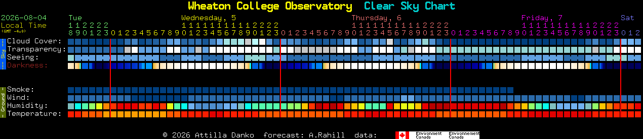 Current forecast for Wheaton College Observatory Clear Sky Chart