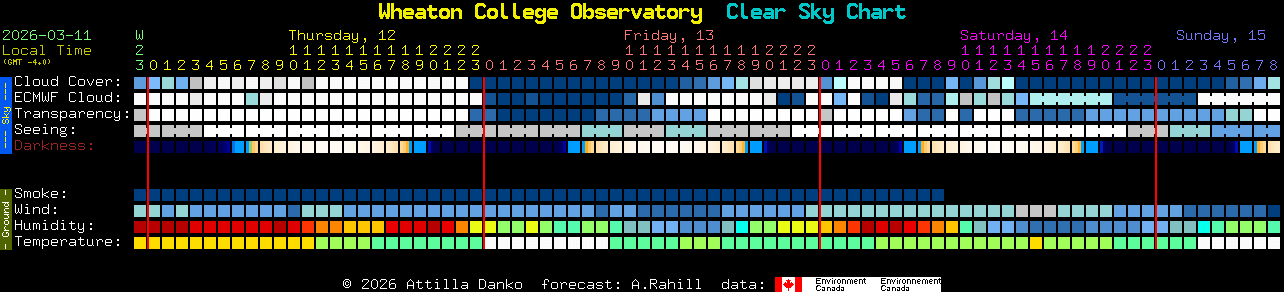 Current forecast for Wheaton College Observatory Clear Sky Chart