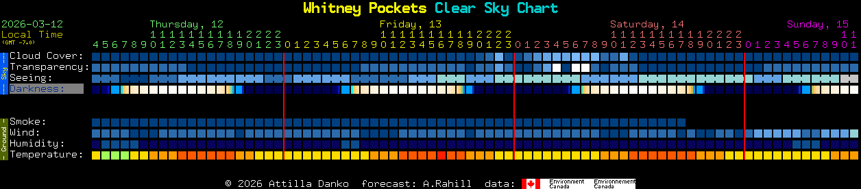 Current forecast for Whitney Pockets Clear Sky Chart