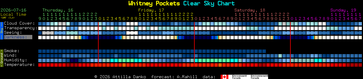 Current forecast for Whitney Pockets Clear Sky Chart