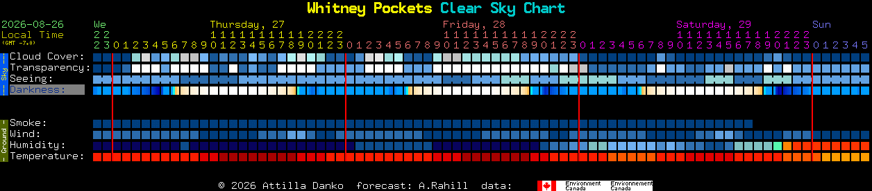 Current forecast for Whitney Pockets Clear Sky Chart