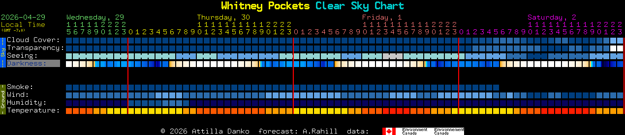 Current forecast for Whitney Pockets Clear Sky Chart