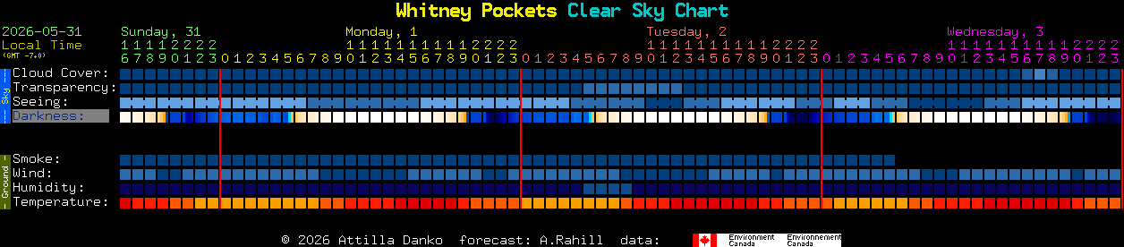 Current forecast for Whitney Pockets Clear Sky Chart