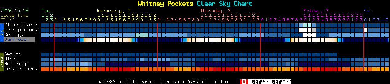 Current forecast for Whitney Pockets Clear Sky Chart