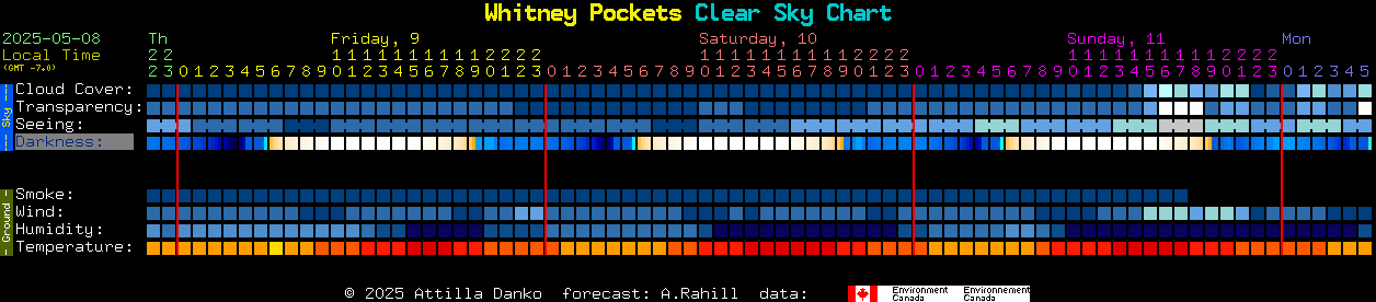 Current forecast for Whitney Pockets Clear Sky Chart