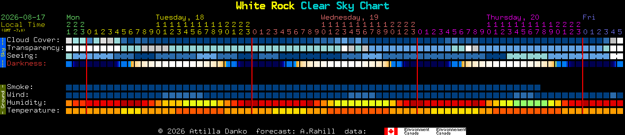 Current forecast for White Rock Clear Sky Chart