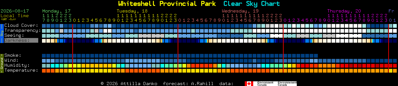Current forecast for Whiteshell Provincial Park Clear Sky Chart