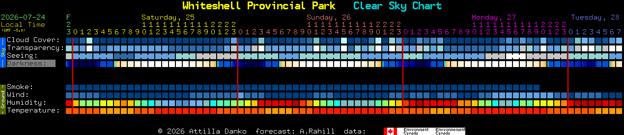 Current forecast for Whiteshell Provincial Park Clear Sky Chart