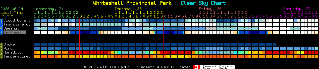 Current forecast for Whiteshell Provincial Park Clear Sky Chart