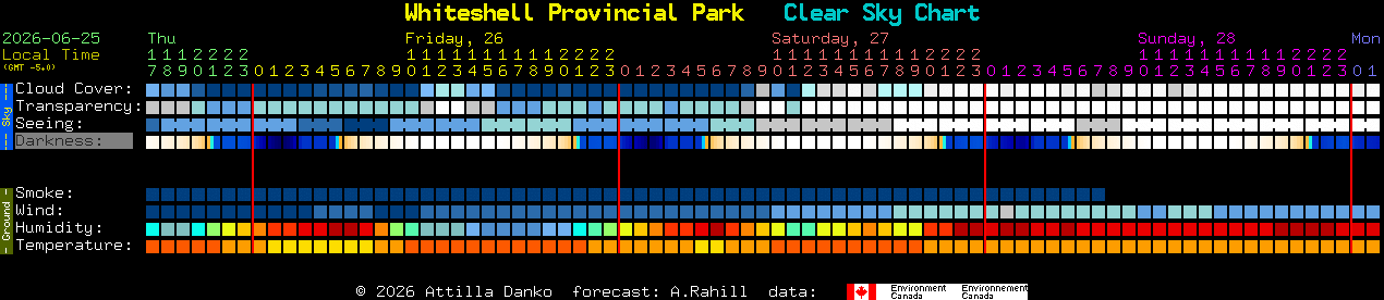 Current forecast for Whiteshell Provincial Park Clear Sky Chart