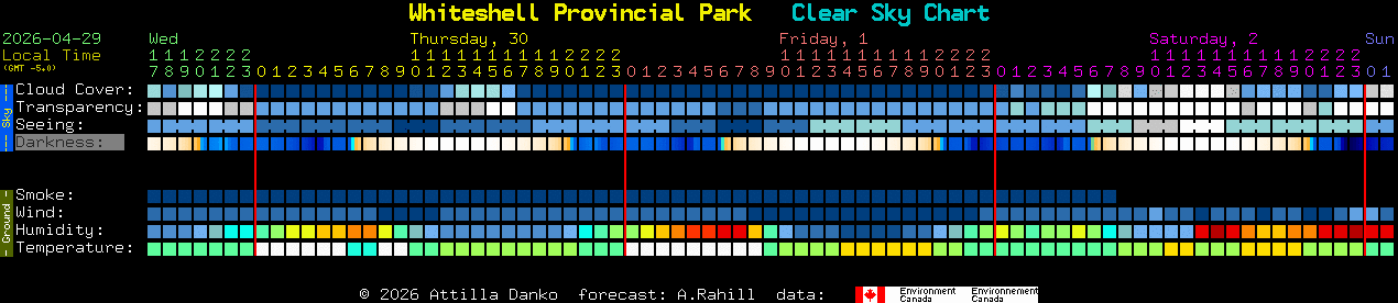 Current forecast for Whiteshell Provincial Park Clear Sky Chart