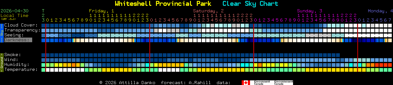 Current forecast for Whiteshell Provincial Park Clear Sky Chart