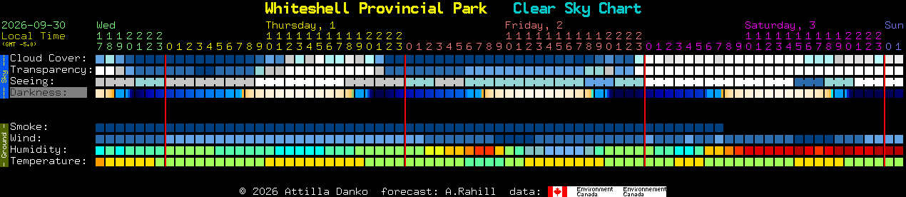 Current forecast for Whiteshell Provincial Park Clear Sky Chart