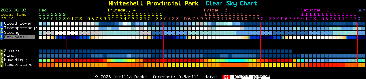 Current forecast for Whiteshell Provincial Park Clear Sky Chart
