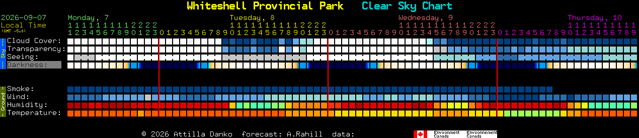 Current forecast for Whiteshell Provincial Park Clear Sky Chart
