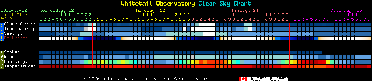 Current forecast for Whitetail Observatory Clear Sky Chart