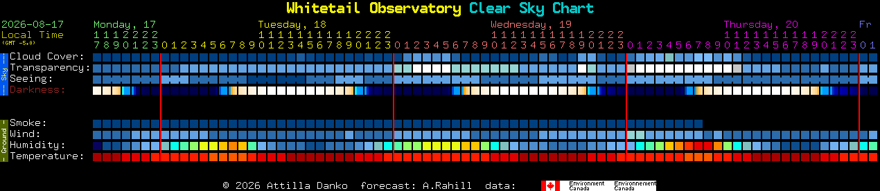 Current forecast for Whitetail Observatory Clear Sky Chart