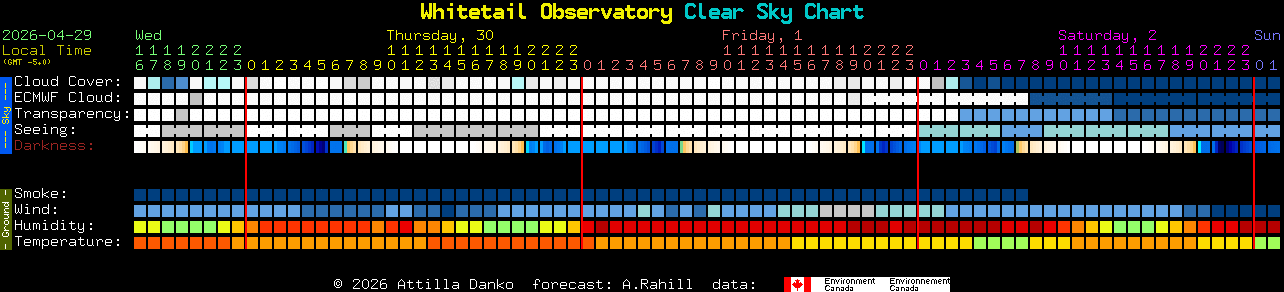 Current forecast for Whitetail Observatory Clear Sky Chart