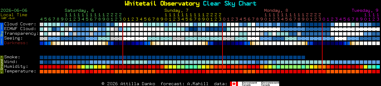 Current forecast for Whitetail Observatory Clear Sky Chart