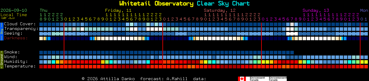 Current forecast for Whitetail Observatory Clear Sky Chart