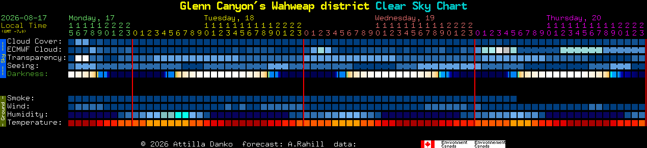 Current forecast for Glenn Canyon's Wahweap district Clear Sky Chart