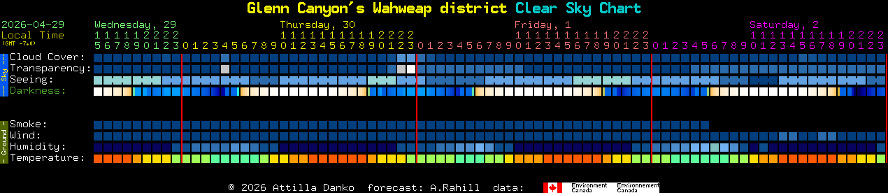 Current forecast for Glenn Canyon's Wahweap district Clear Sky Chart