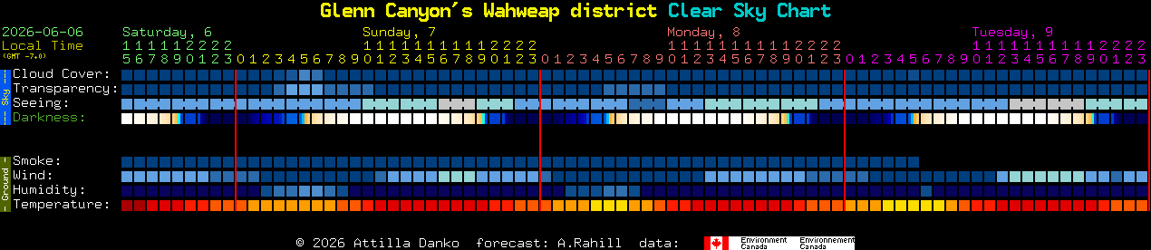 Current forecast for Glenn Canyon's Wahweap district Clear Sky Chart