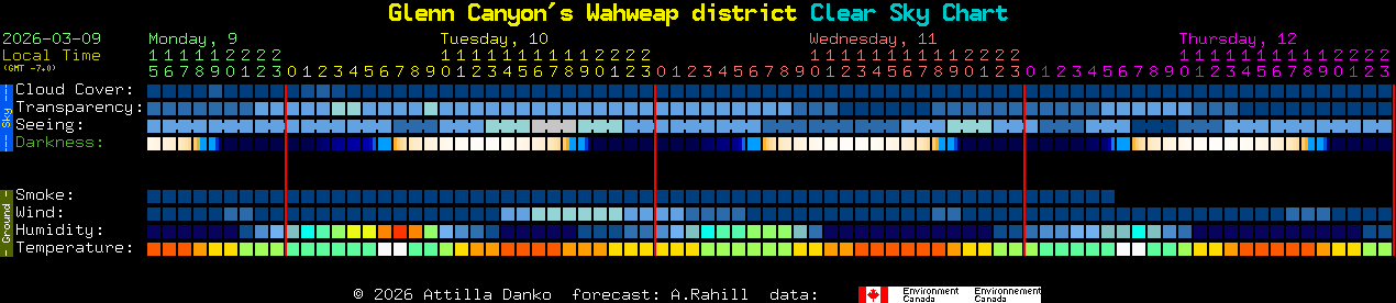 Current forecast for Glenn Canyon's Wahweap district Clear Sky Chart