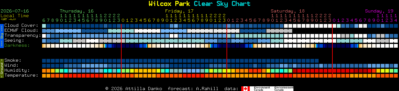 Current forecast for Wilcox Park Clear Sky Chart