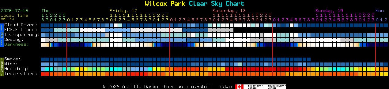 Current forecast for Wilcox Park Clear Sky Chart