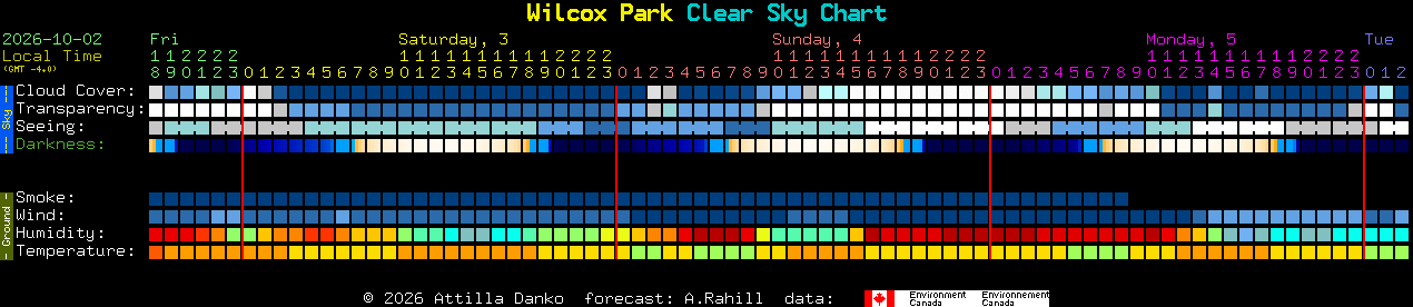 Current forecast for Wilcox Park Clear Sky Chart