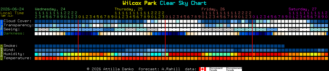 Current forecast for Wilcox Park Clear Sky Chart